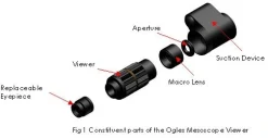 Ogles Mesoscope Macro Linse
