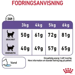 Royal Canin Appetite Control Care Sterilised 10 kg
