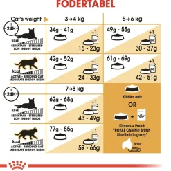 Royal Canin British shorthair 400 gram