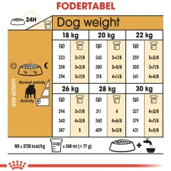 Royal Canin Bulldog Adult 12 kg - tørfoder til voksne hunde