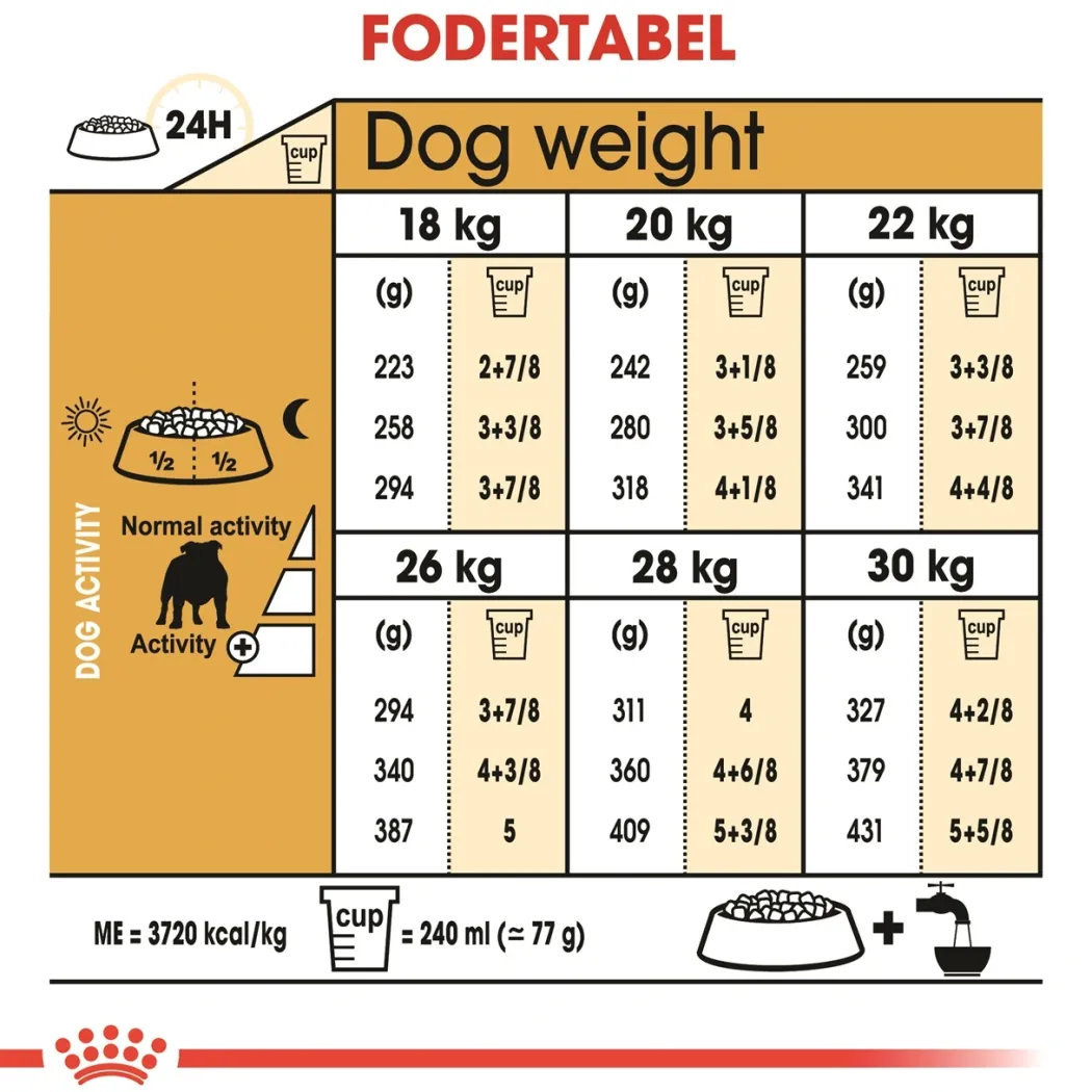 Royal Canin Bulldog Adult 12 kg - tørfoder til voksne hunde