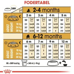 Royal Canin Bulldog Puppy 12 kg - tørfoder til hvalpe