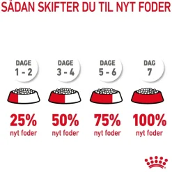Royal Canin Care Appetite Control 2 kg