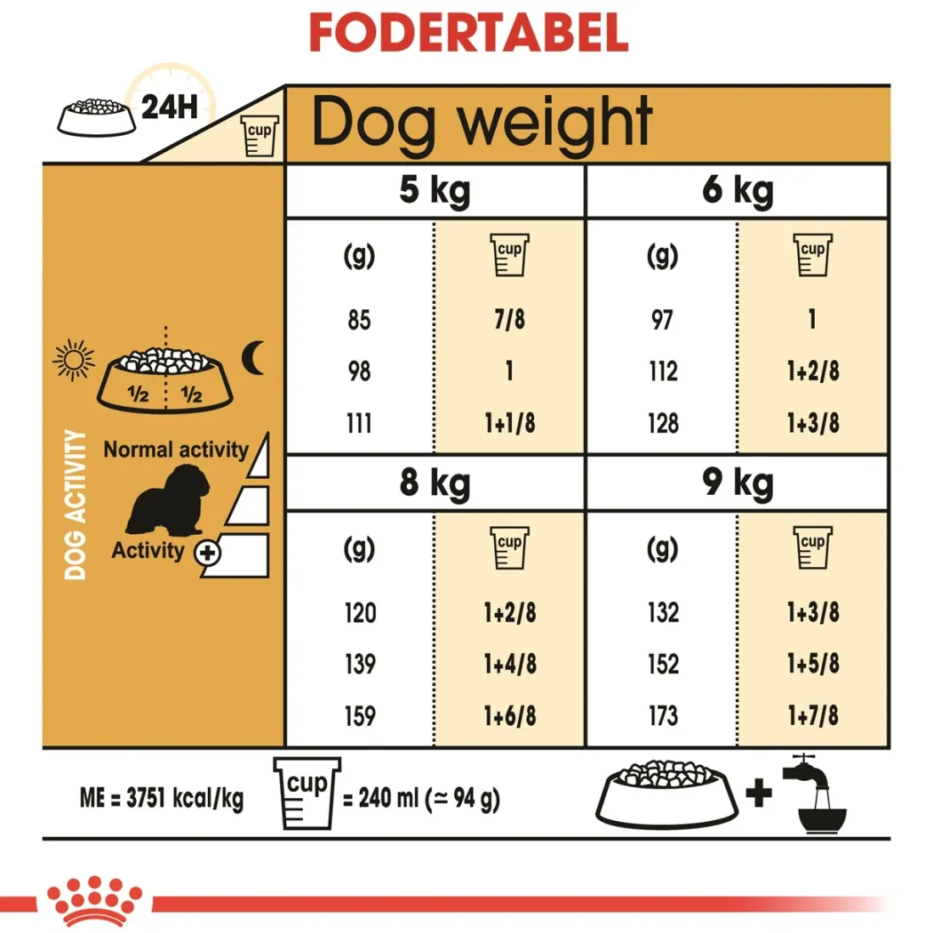 Royal Canin Cavalier King Charles Adult 1,5 kg - tørfoder til små hunde