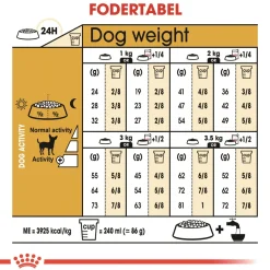 Royal Canin Chihuahua Adult 1,5 kg - tørfoder til små hunde