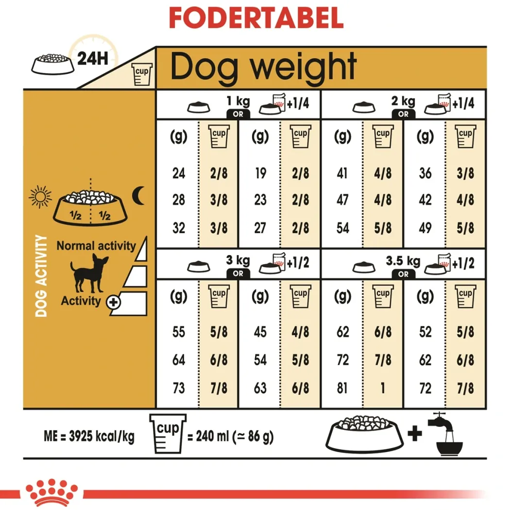 Royal Canin Chihuahua Adult 1,5 kg - tørfoder til små hunde