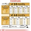 Royal Canin Chihuahua Puppy 1,5 kg - hvalpefoder