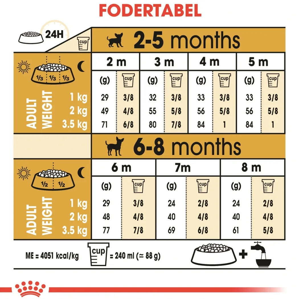 Royal Canin Chihuahua Puppy 1,5 kg - hvalpefoder