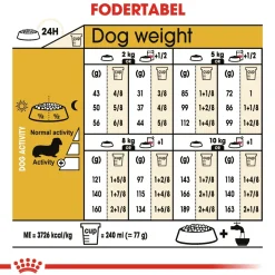 Royal Canin Dachshund Adult 1,5 kg - tørfoder til gravhunde