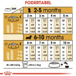 Royal Canin Dachshund Puppy 1,5 kg - tørfoder til Gravhund hvalpe