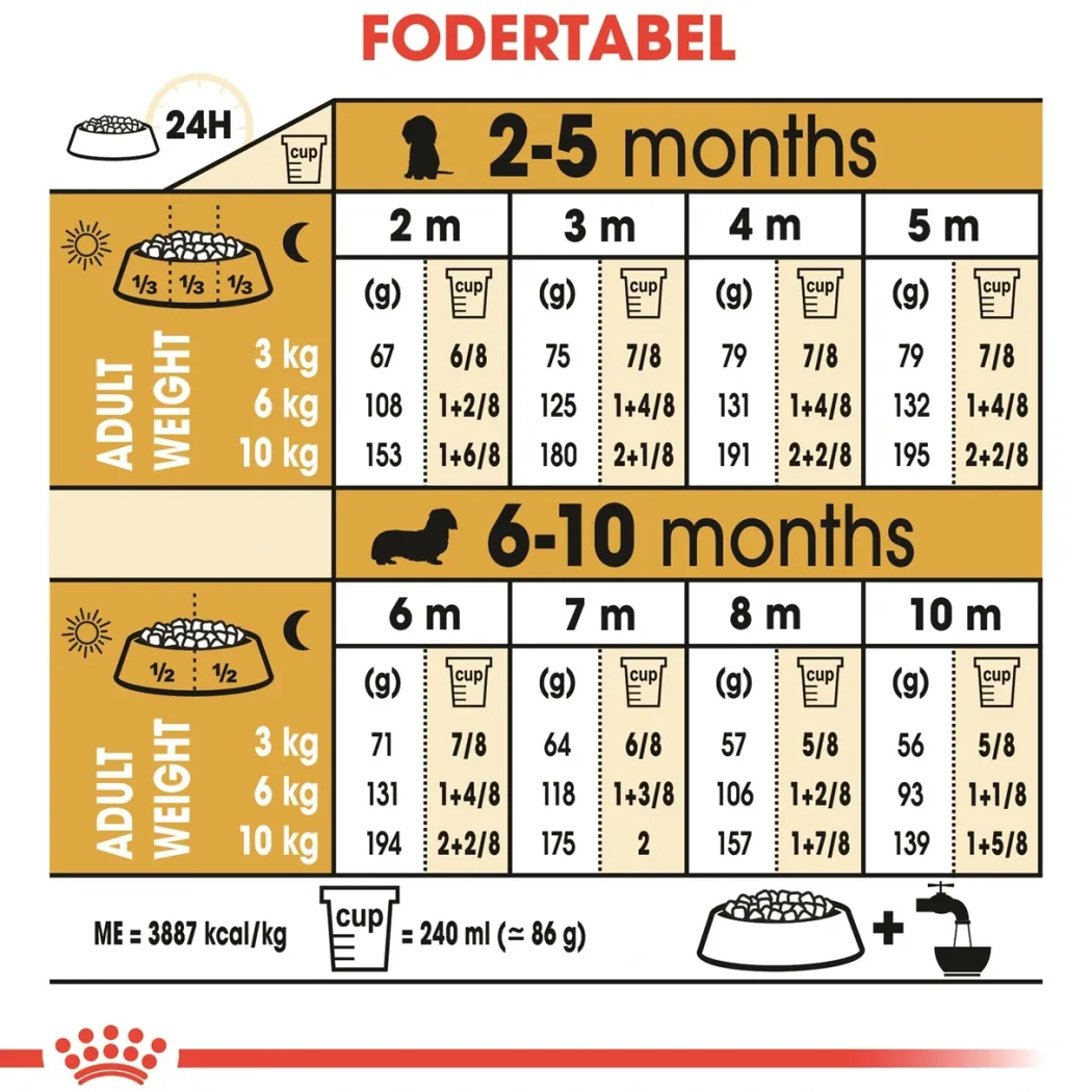 Royal Canin Dachshund Puppy 1,5 kg - tørfoder til Gravhund hvalpe
