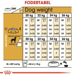 Royal Canin Dalmatian Adult 12 kg - tørfoder til voksne hunde
