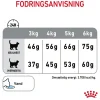 Royal Canin Dental Care 3,5 kg