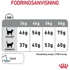 Royal Canin Dental Care 3,5 kg