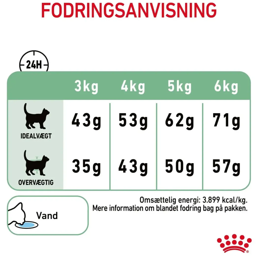 Royal Canin Digestive Care 2 kg