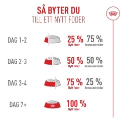 Royal Canin Exigent FHN Fussy 2 kg