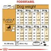 Royal Canin German Shepherd Adult 11 kg - tørfoder til voksne hunde
