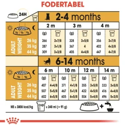 Royal Canin German Shepherd Puppy 12 kg - tørfoder til hvalpe