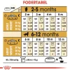 Royal Canin Golden Retriever Puppy 12 kg - tørfoder til hvalpe