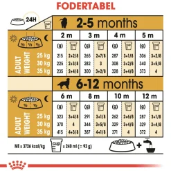 Royal Canin Golden Retriever Puppy 12 kg - tørfoder til hvalpe