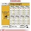 Royal Canin Golden Retriever Adult 12 kg - tørfoder til voksne hunde