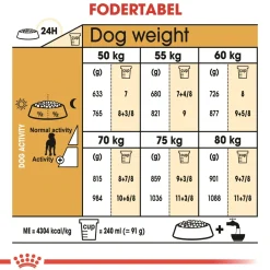 Royal Canin Great Dane Adult 12 kg - tørfoder til voksne hunde