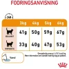 Royal Canin Hair and Skin 4 kg