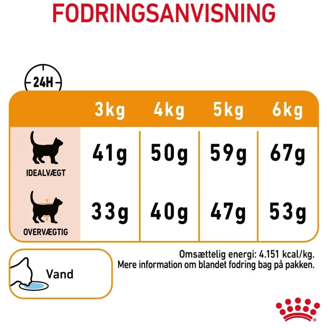 Royal Canin Hair and Skin 10 kg