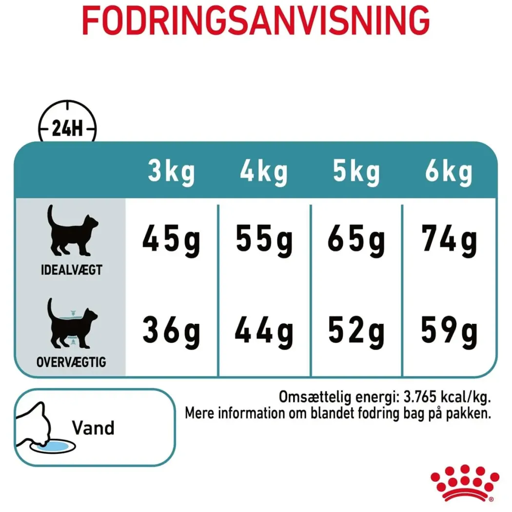 Royal Canin Hairball Care 2 kg