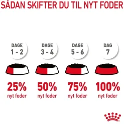 Royal Canin Hairball Care Sovs - vådfoder 85 g