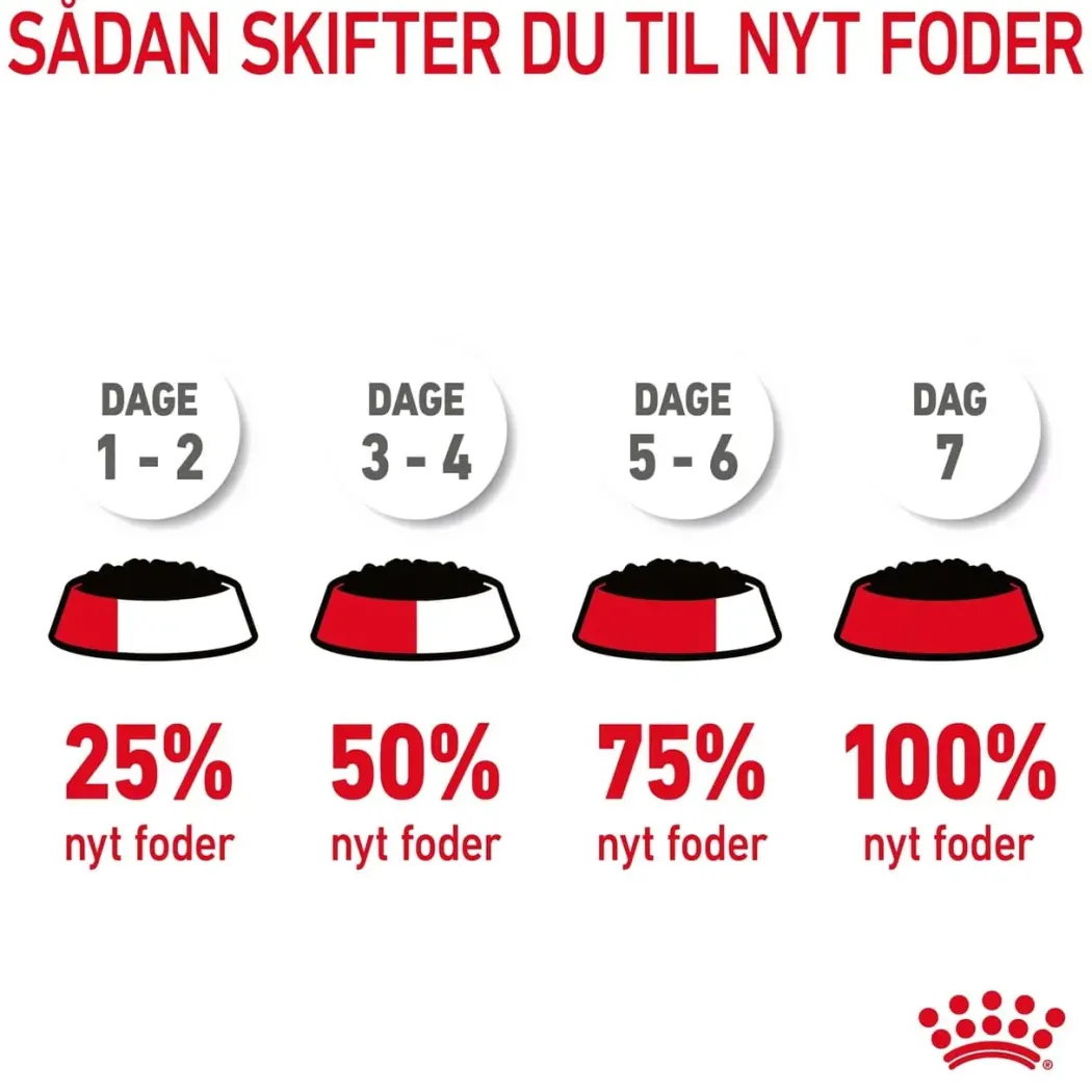 Royal Canin Hairball Care Sovs - vådfoder 85 g