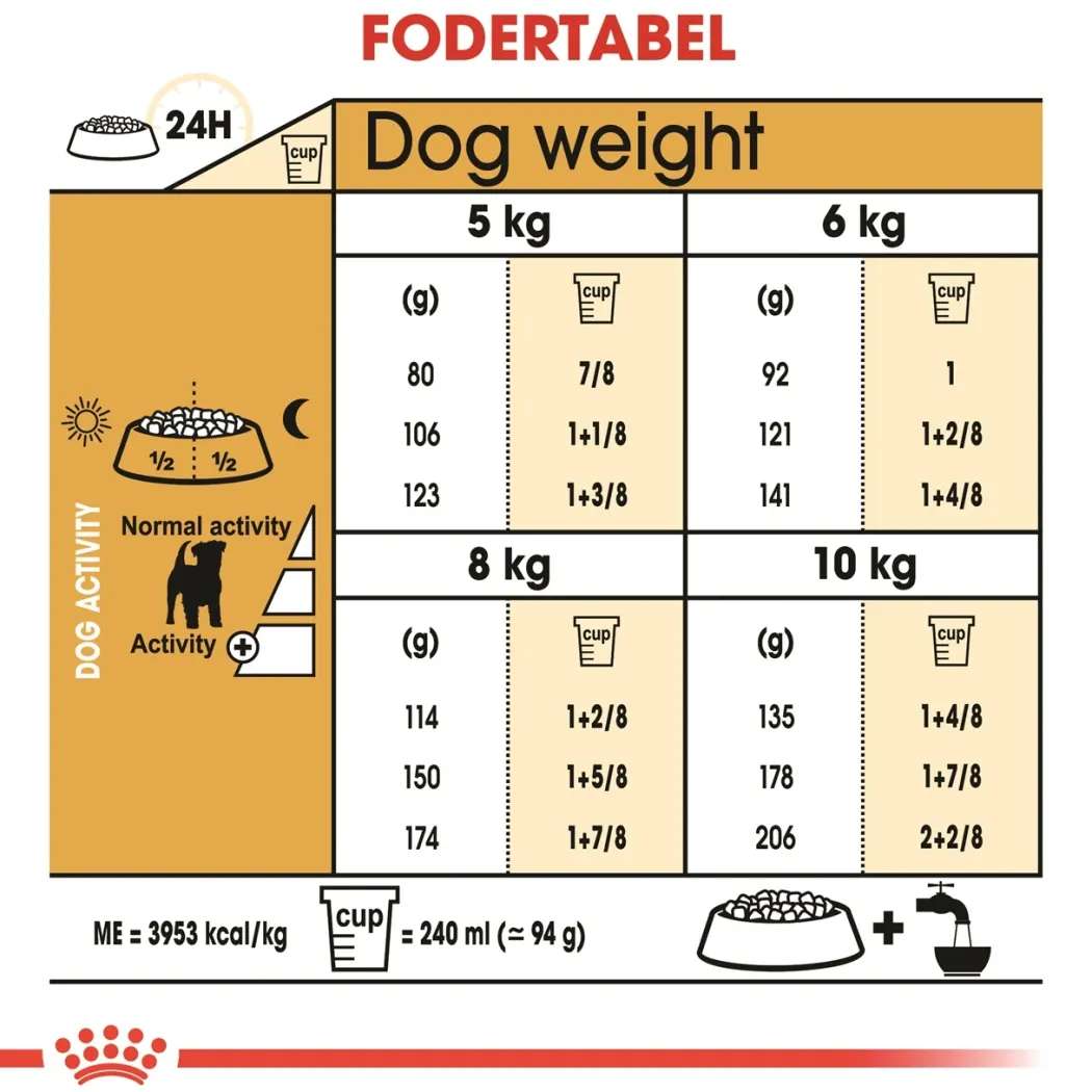 Royal Canin Jack Russell Adult 1,5 kg - tørfoder til voksne hunde