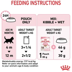 Royal Canin Kitten Loaf vådfoder 85 g