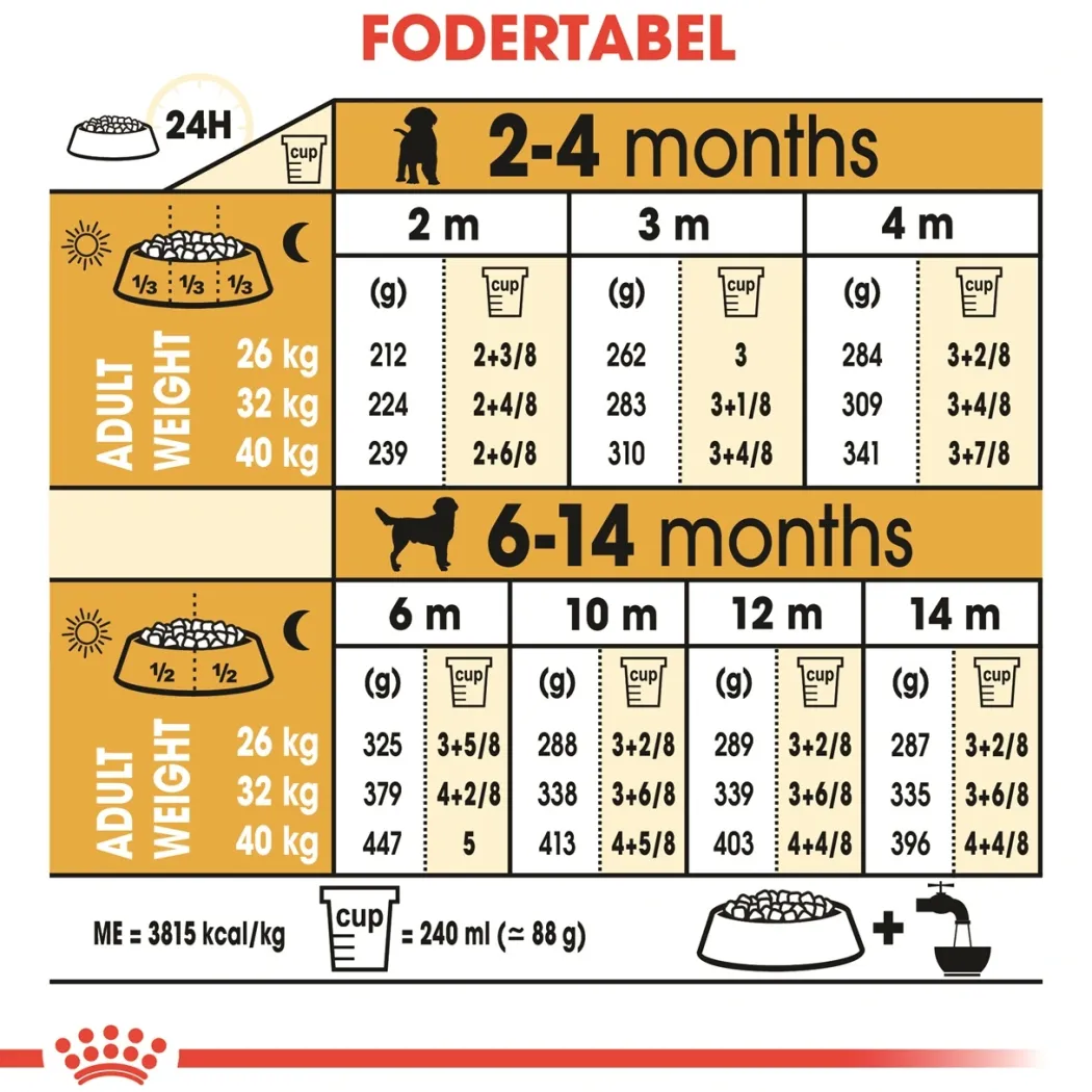 Royal Canin Labrador Retriever Puppy 12 kg - tørfoder til hvalpe