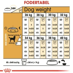 Royal Canin Labrador Retriever Adult 12 kg - tørfoder til voksne hunde