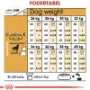 Royal Canin Labrador Retriever Sterilised Adult 12 kg - tørfoder til voksne hunde