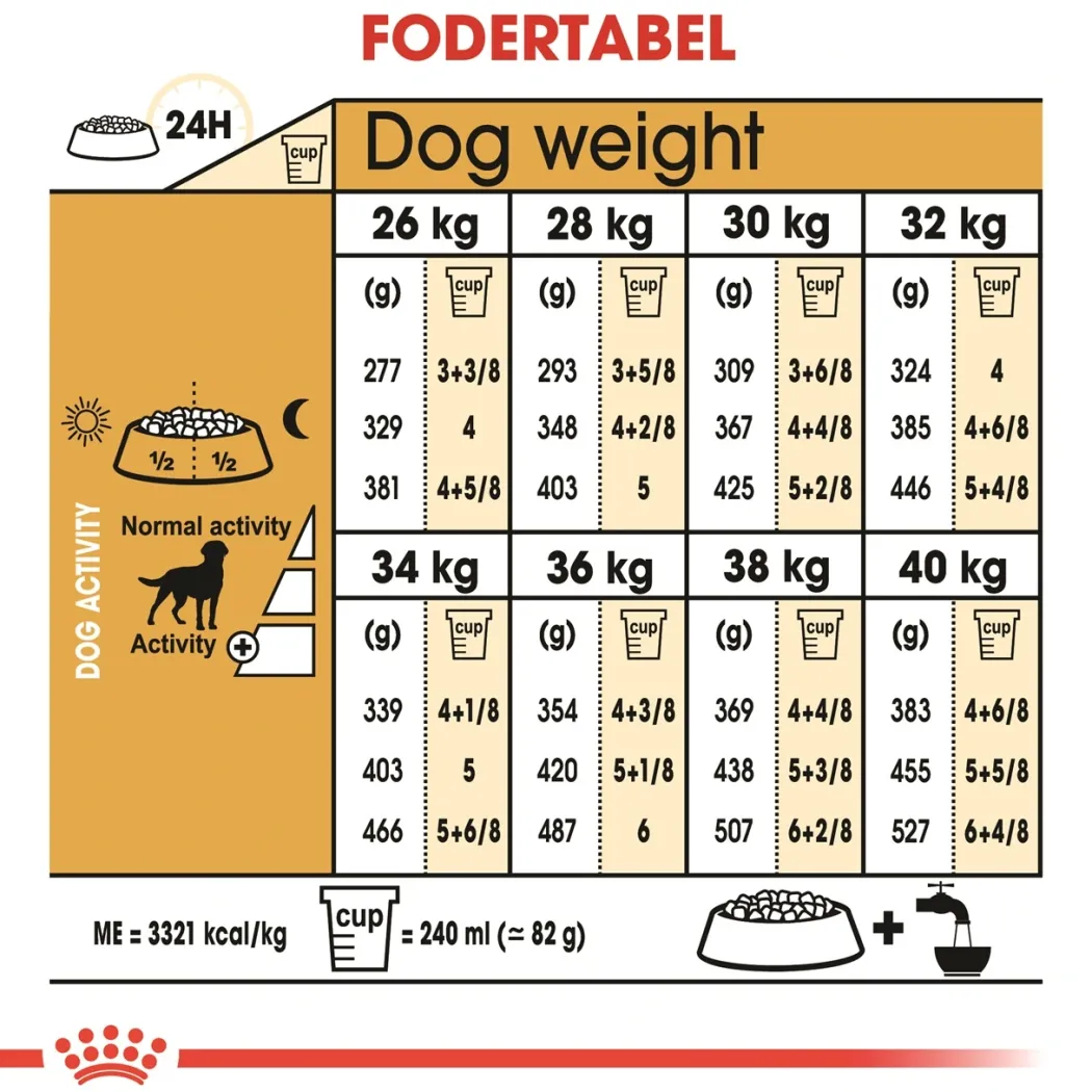 Royal Canin Labrador Retriever Sterilised Adult 12 kg - tørfoder til voksne hunde