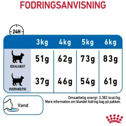 Royal Canin Light Weight Care 400 gram