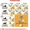 Royal Canin Maine Coon 400 gram