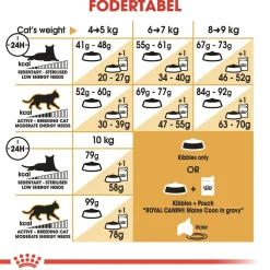 Royal Canin Maine Coon 400 gram