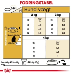 Royal Canin Maltese Adult 1,5 kg - tørfoder til maltesere