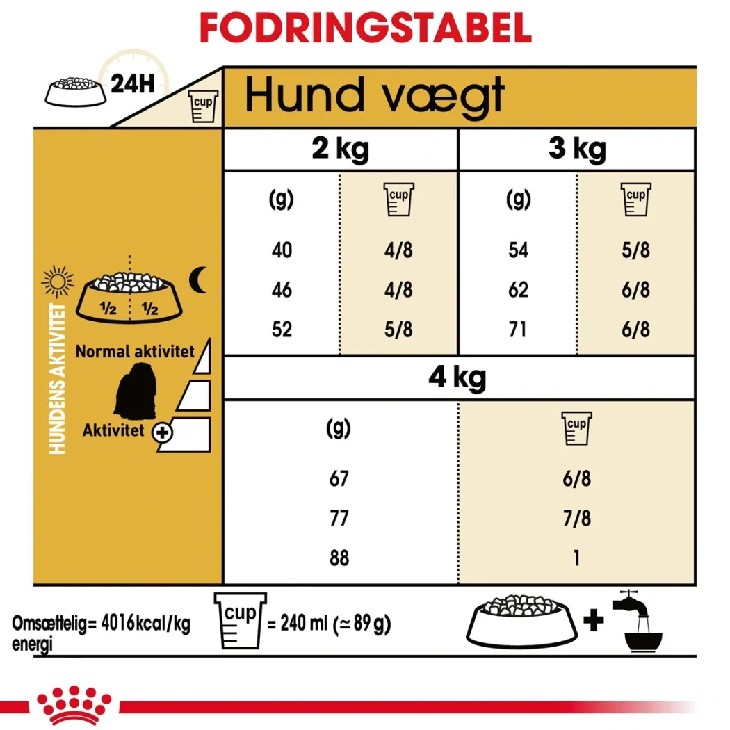 Royal Canin Maltese Adult 1,5 kg - tørfoder til maltesere