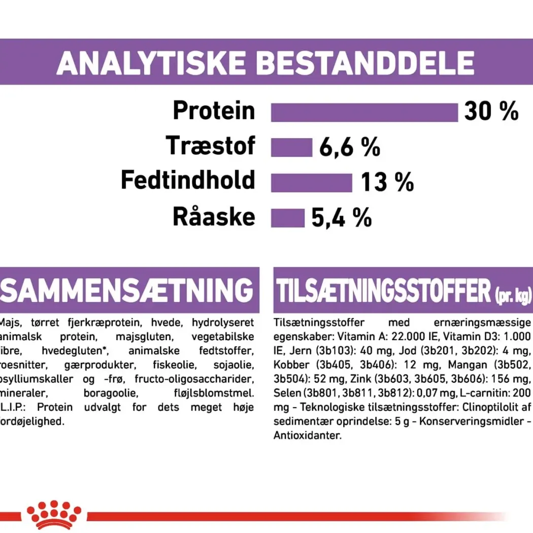 Royal Canin Mini Sterilised Adult 3 kg - hundefoder til små steriliserede hunde