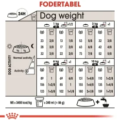 Royal Canin Mini Sterilised Adult 3 kg - hundefoder til små steriliserede hunde