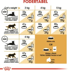 Royal Canin Persian 2 kg
