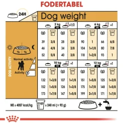 Royal Canin Poodle Adult 7,5 kg - tørfoder til voksne pudler