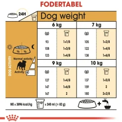 Royal Canin Pug Adult 7,5 kg - tørfoder til mops