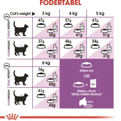 Royal Canin Regular Sterilised 2 kg