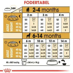 Royal Canin Rottweiler Puppy 12 kg - tørfoder til hvalpe