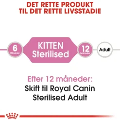 Royal Canin Second Age Kitten Sterilised 2 kg